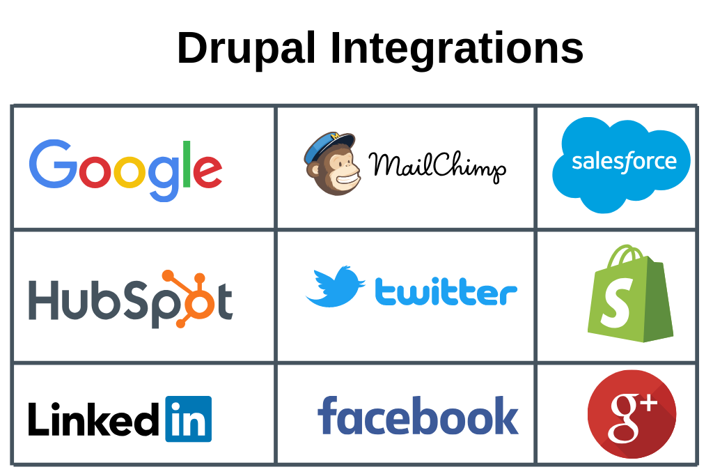 drupal (5)